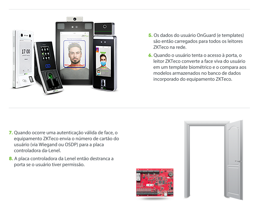 Integração ZKTeco com Lenel